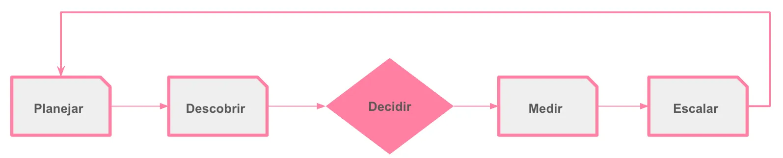 AIFirst Playbook